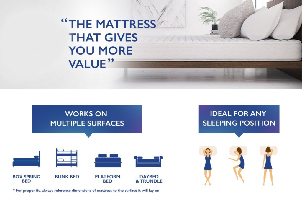 Signature Sleep Contour Mattress Review