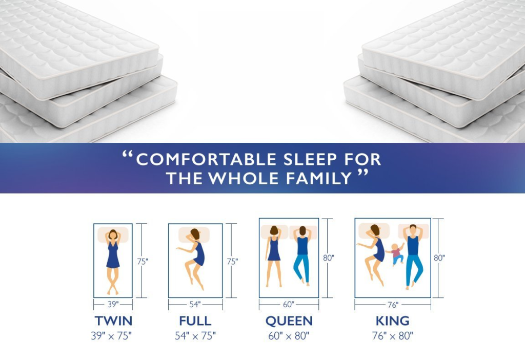 Signature Sleep Contour Mattress Review